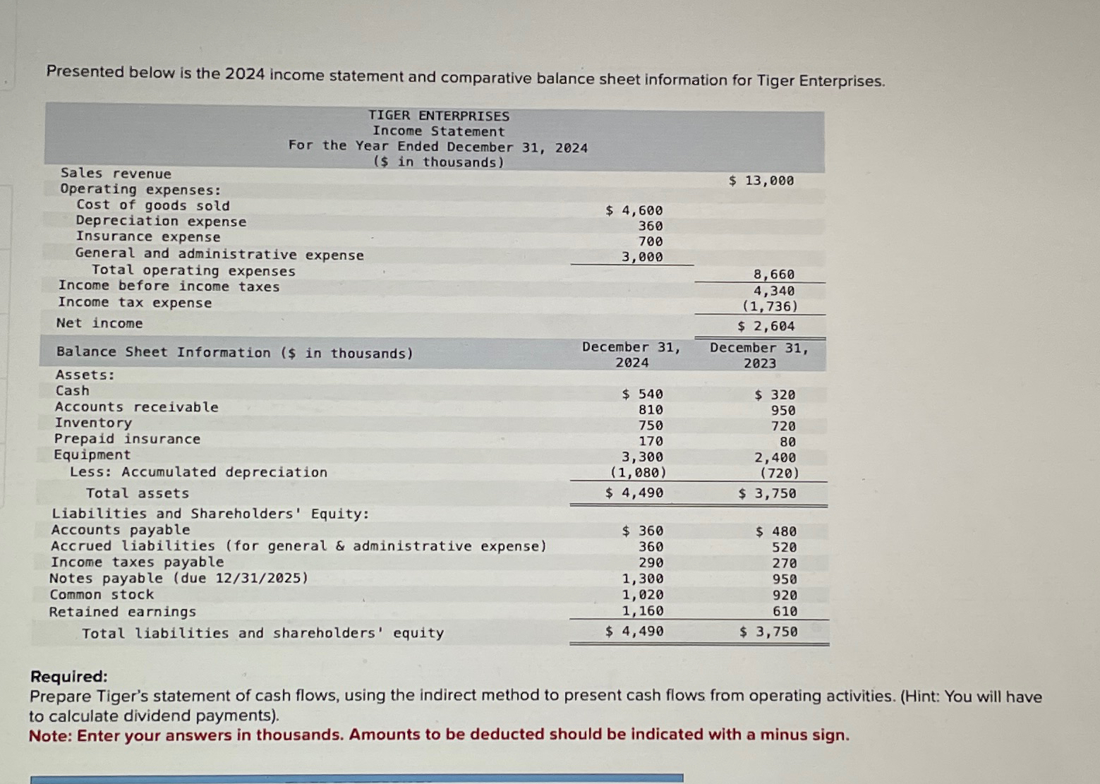  Presented below is the 2024 income statement and comparative balance sheet