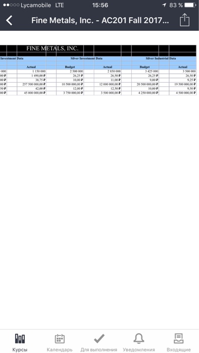 12.2 FLEXIBLE BUDGETS AND PERFORMANCE EVALUATION. Fine Metals, Inc. is a wholesaler