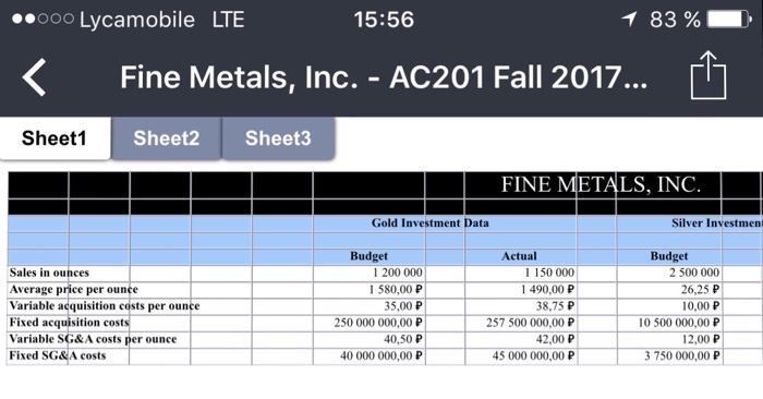 of precious metals. The company maintains two key product lines gold and