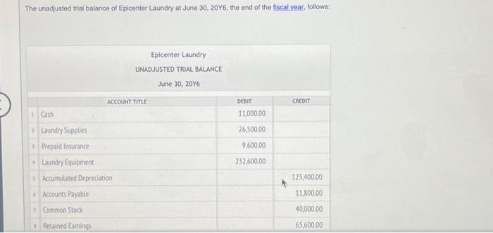 please create: general journal, adjusted trial balance, income statement, statment of stockholders'