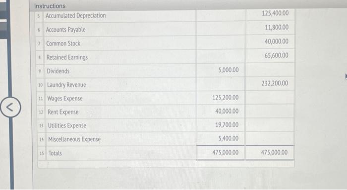 equity, balance sheet, and post closing trial balance The unadjusted trial balance