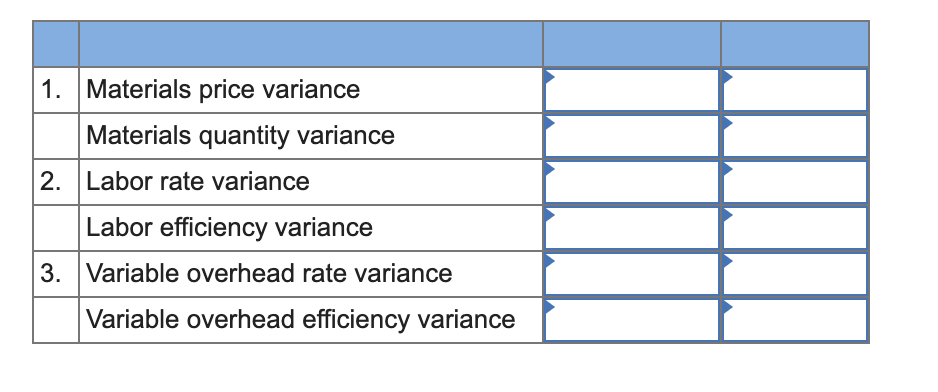 Inc., manufactures auto accessories. One of the company's products is a set