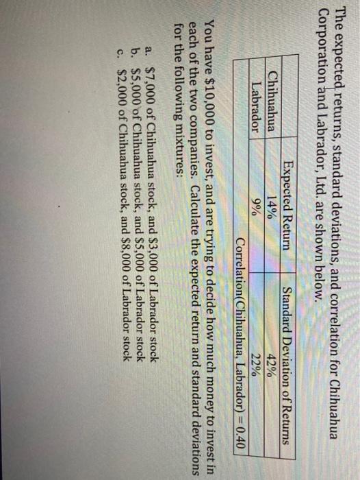  The expected returns, standard deviations, and correlation for Chihuahua Corporation and