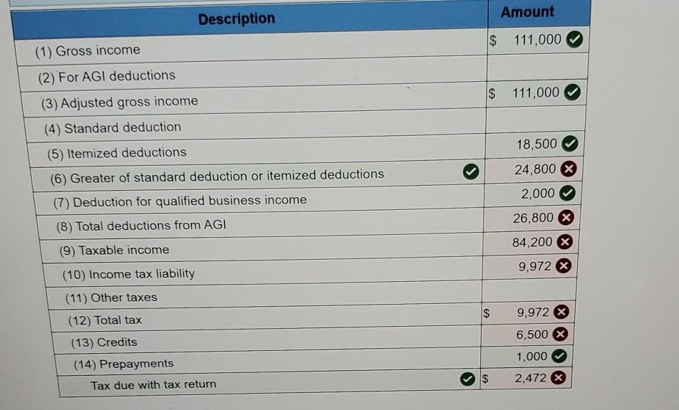 YOU PLEASE HELP ME WITHBTHE CORRECT VALUES PLEASE CAN YOU HELP ME