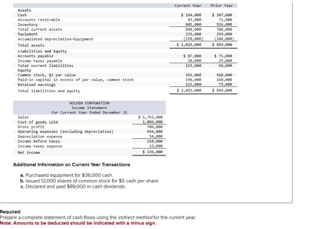  Required: Prepare a complete statement of cash flows using the indirect
