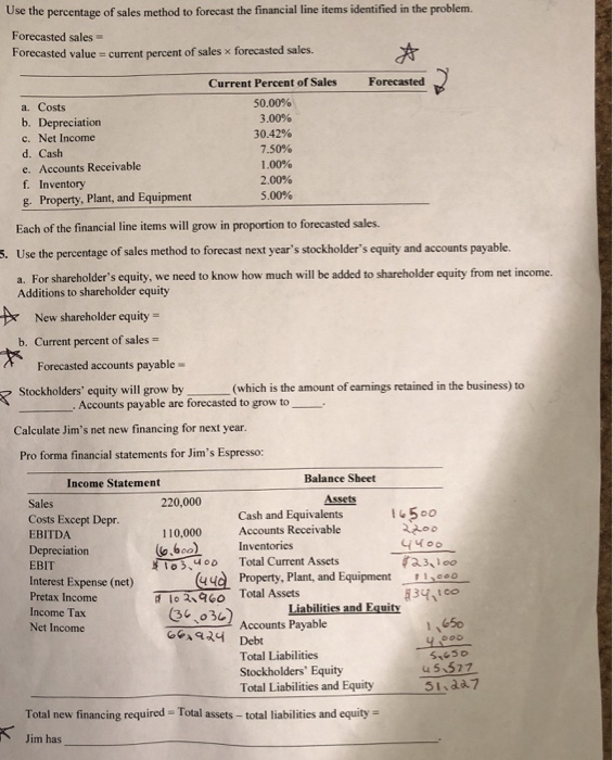 Calculate next year's estimated cost of goods sold. Current sales: $100,000 Cost
