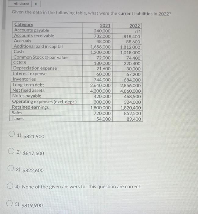  Given the data in the following table, what were the current
