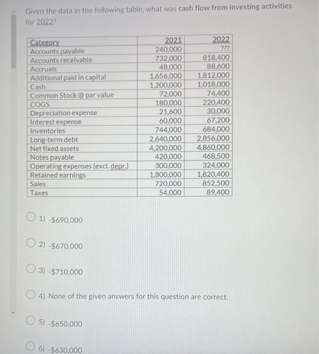 liabilities in 2022? 1) $821,900 2) $817,600 3) $822,600 4) None of