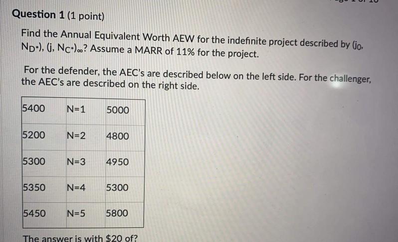  Question 1 (1 point) Find the Annual Equivalent Worth AEW for