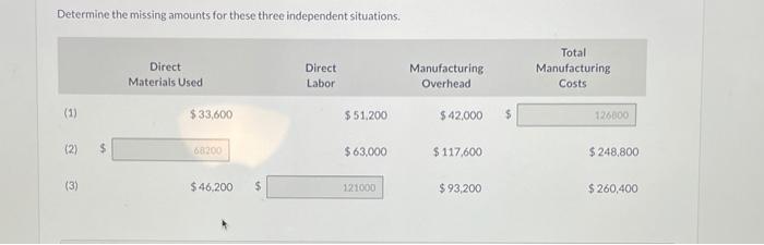 in Process (Jan. 1) Work in Process (Dec. 31) Cost of Goods