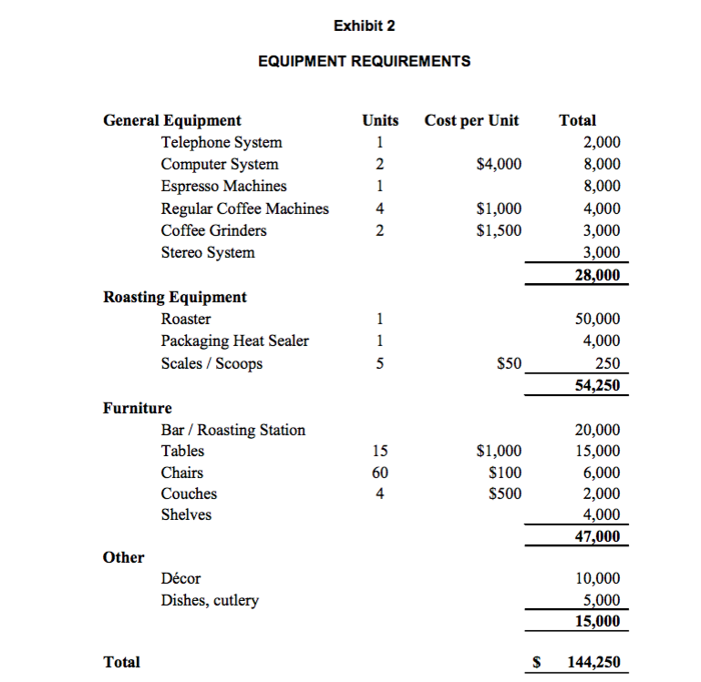 Describe the Variable Cost, Fixed Cost and Startup Cost in this case.