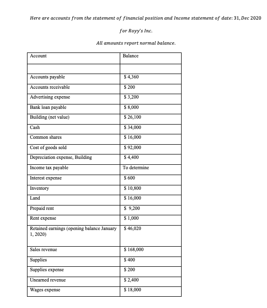 Urgent need the answers, quick questions please :) Here are accounts from