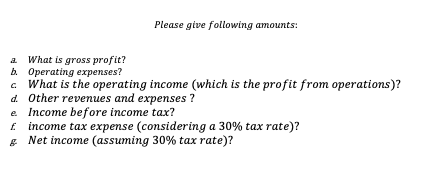 the statement of financial position and Income statement of date: 31 Dec