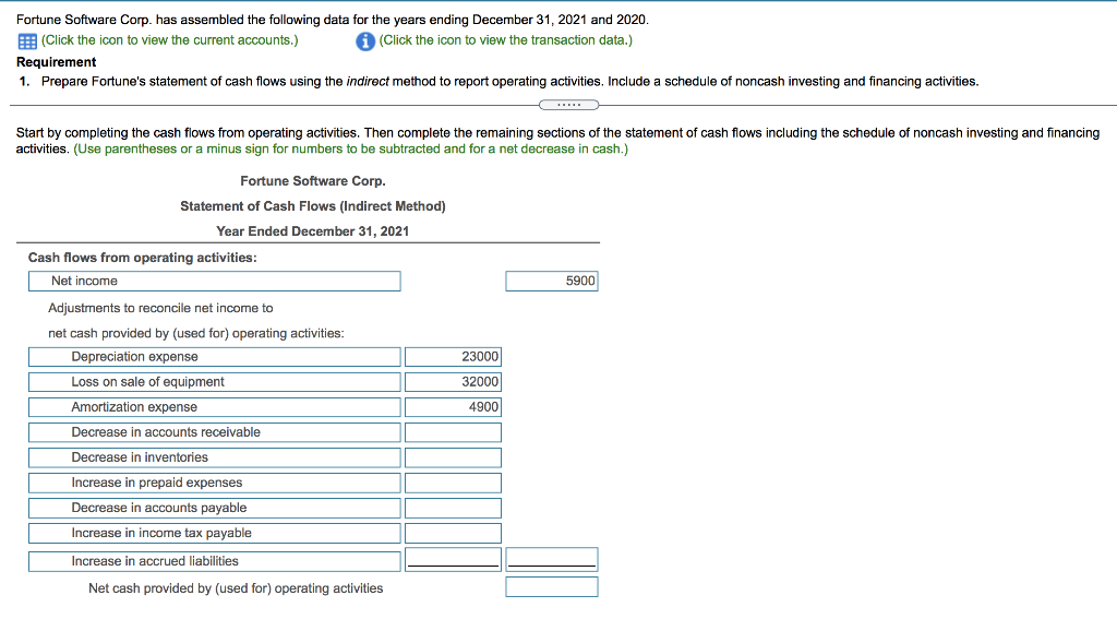 Fortune Software Corp. has assembled the following data for the years