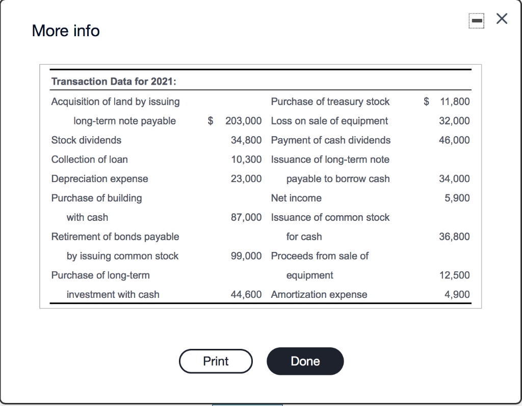 ending December 31, 2021 and 2020. B (Click the icon to view