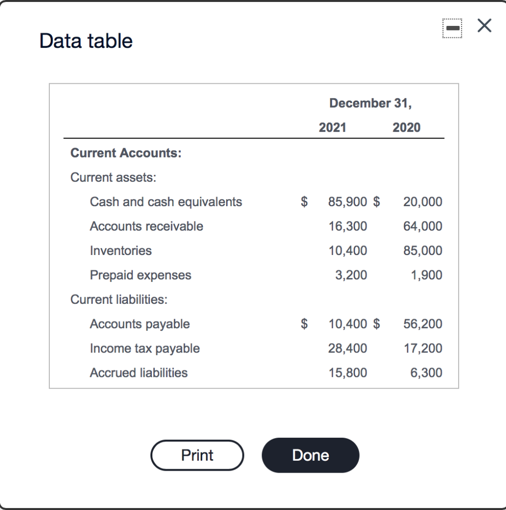the current accounts.) (Click the icon to view the transaction data.) Requirement