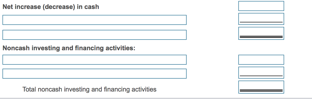 noncash investing and financing activities. (Use parentheses or a minus sign for