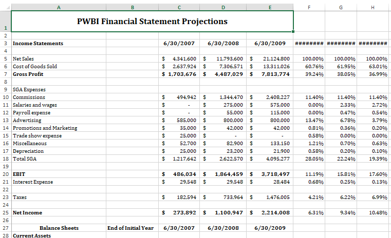 1. Use data provided in the accompanying spreadsheet to create common-sized balance