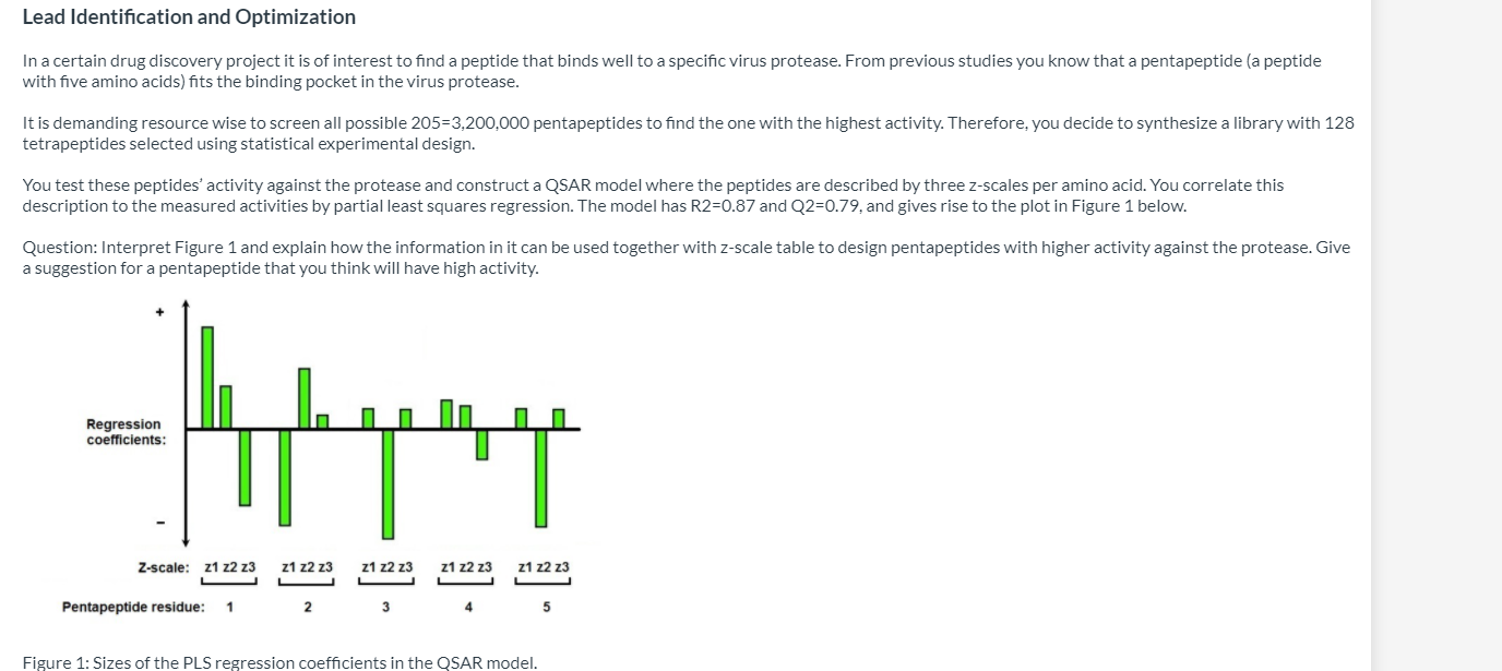  Lead Identification and Optimization In a certain drug discovery project it