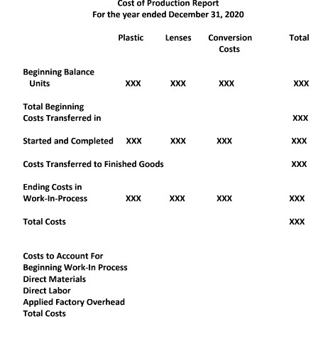 May I please have assistance on this area please :) Cost of