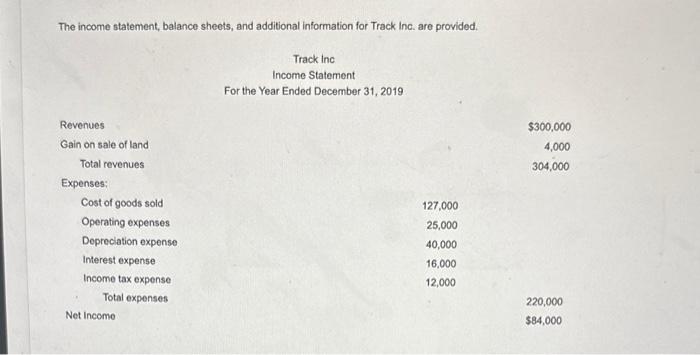  The income statement, balance sheets, and additional information for Track inc.