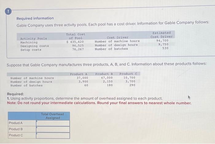  Required information Gable Company uses three activity pools. Each pool has