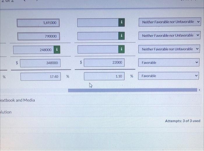 Variable cost of goods sold Variable selling and administrative expenses Controllable fixed