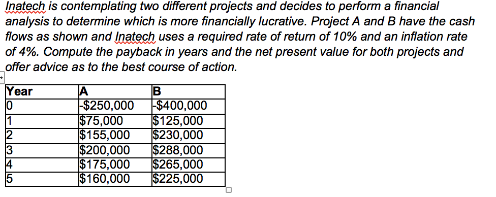 Inatech is contemplating two different projects and decides to perform a