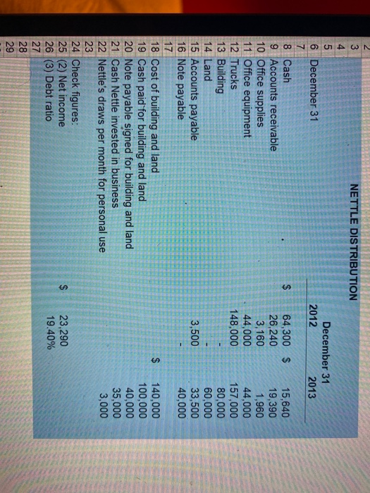  $ 3 NETTLE DISTRIBUTION 4 5 December 31 6 December 31