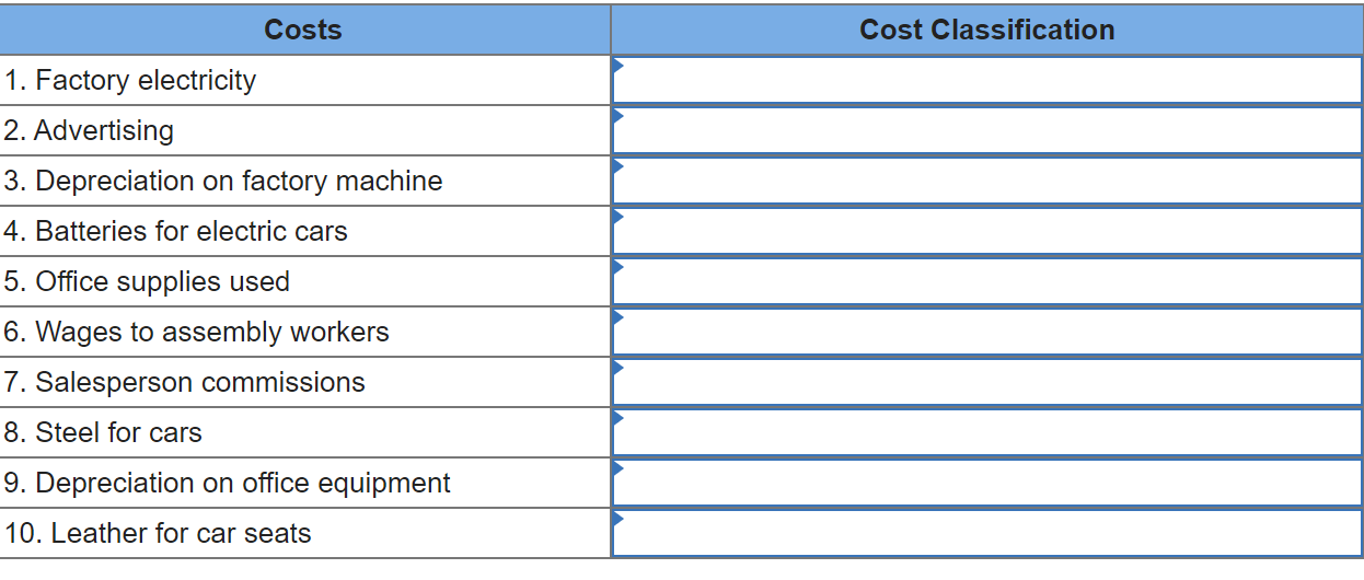 Exercise 14-6 (Static) Classifying product and period costs LO C2 A car