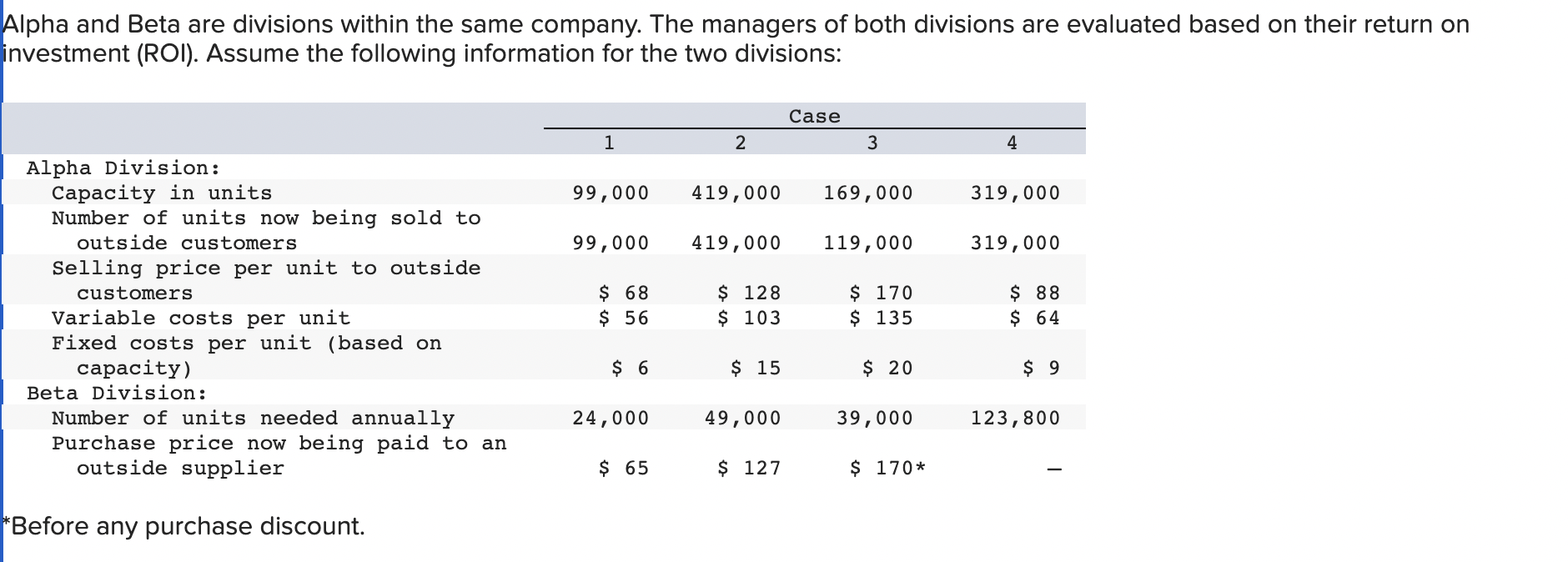  Alpha and Beta are divisions within the same company. The managers