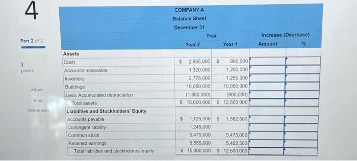 for Company A for Year 2 and Year 1 are presented below