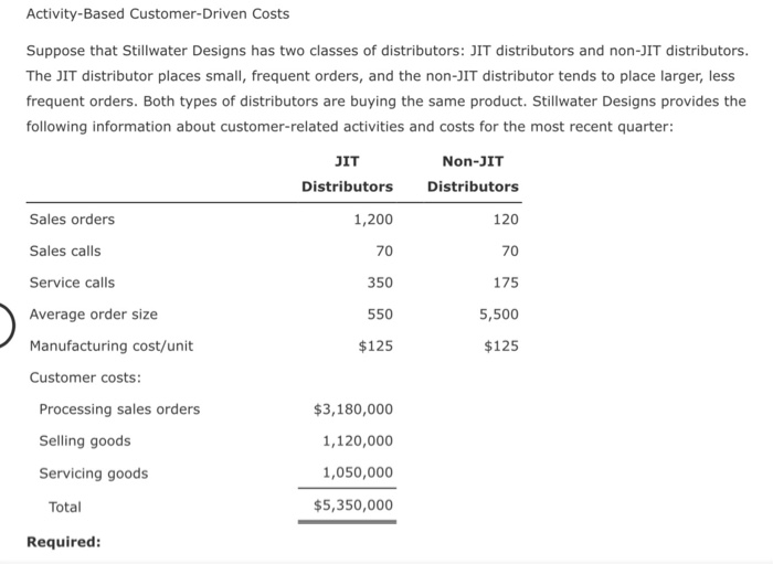  #6 #7 Activity-Based Customer-Driven Costs Suppose that Stillwater Designs has two