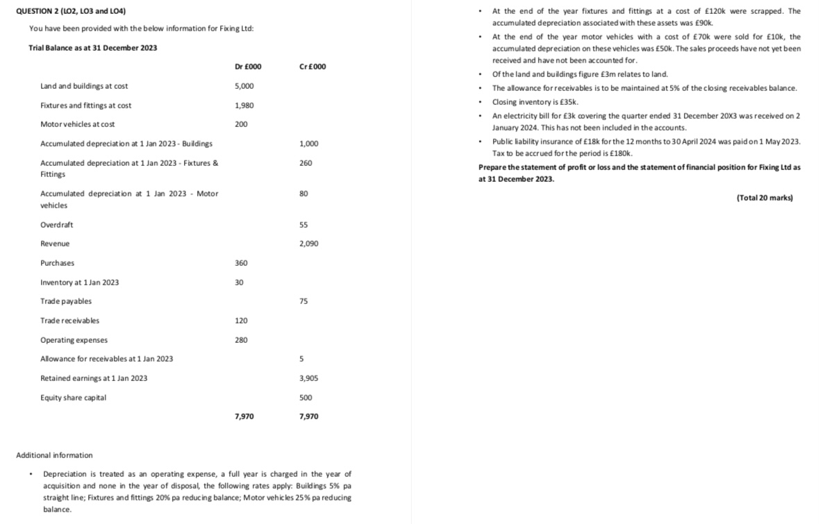 QUESTION 2 (LO2, LO3 and LO4) You have been provided with