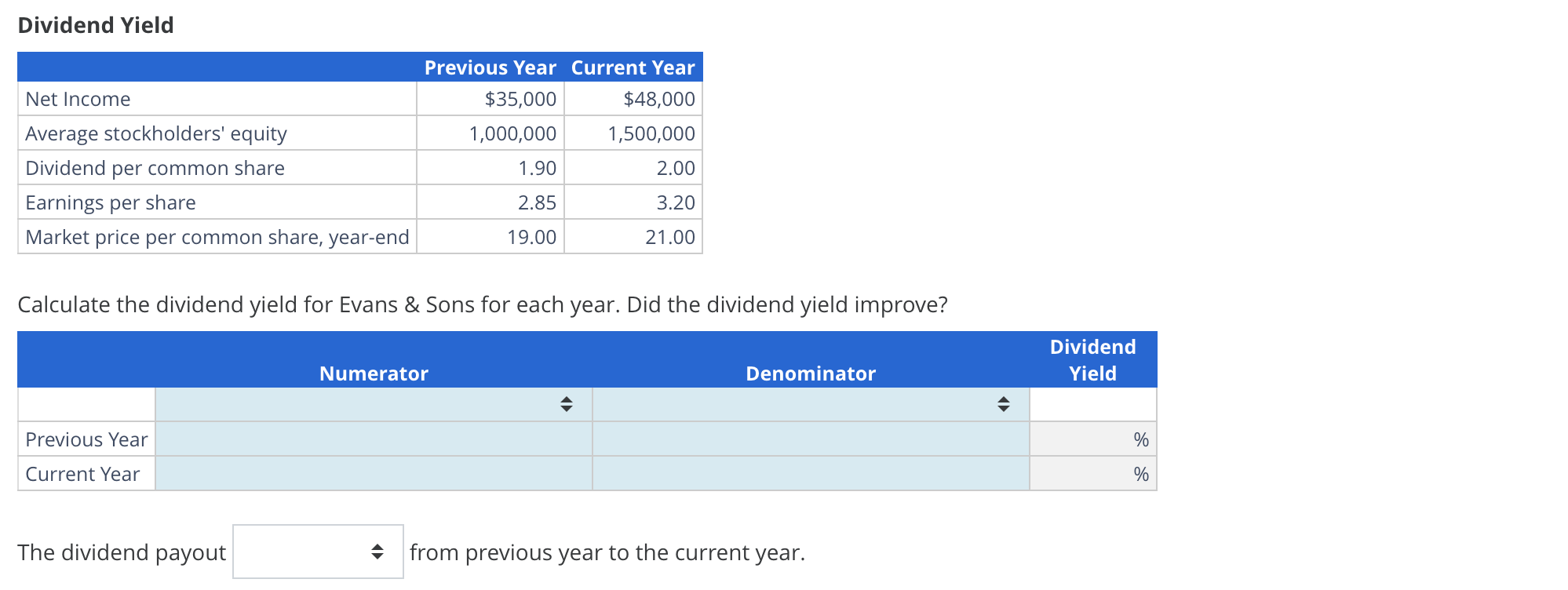 Dividend Yield Calculate the dividend yield for Evans \& Sons for