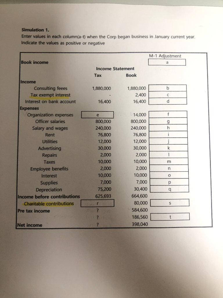 AICPA Tax Simulation (M-1 adjustment) Question: Enter values in each column(a-t) when