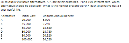 Six mutually exclusive alternatives, A-F, are being examined. For a 15%