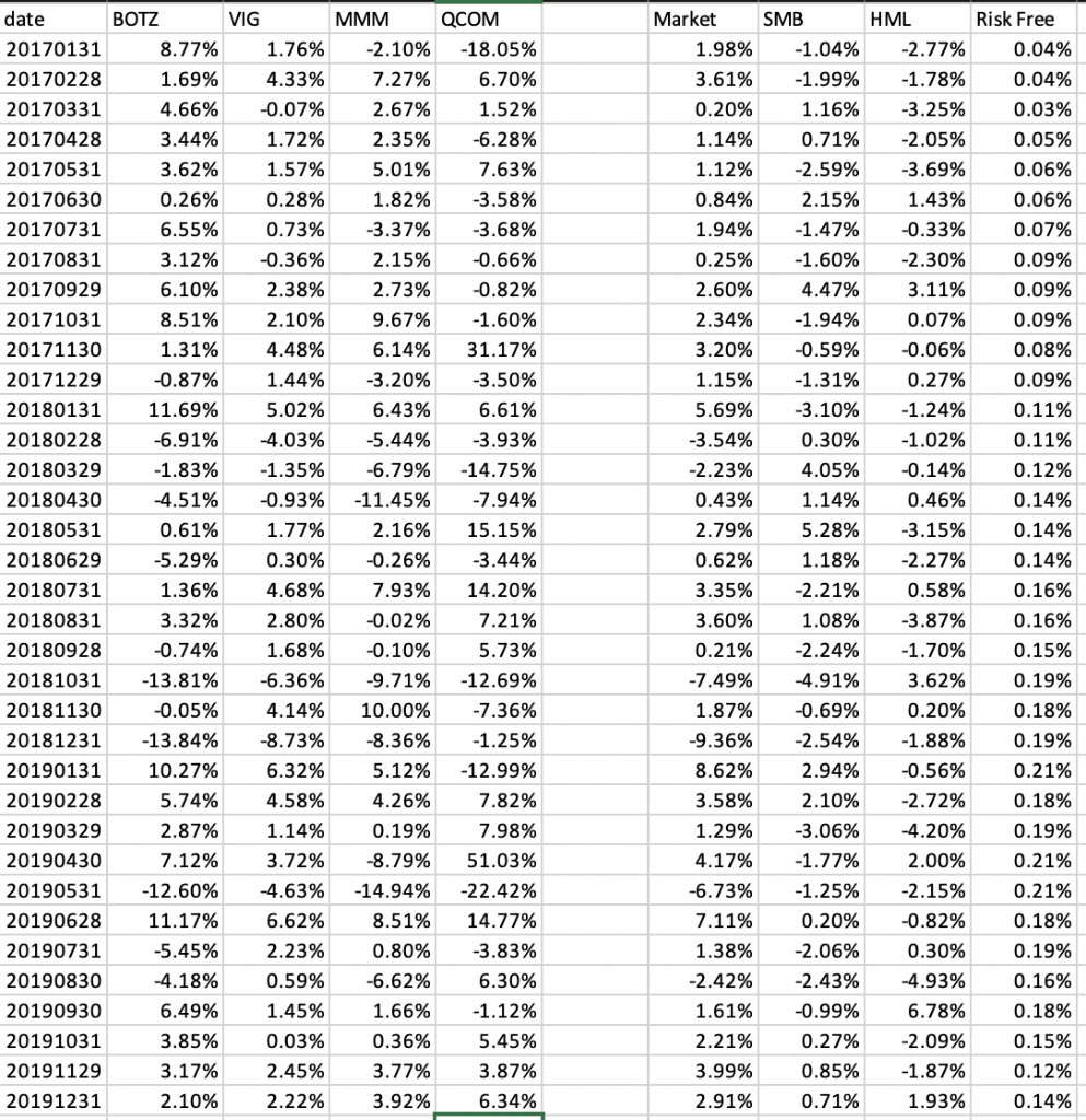 A. [6 points] Compute the excess return for two funds (BOTZ and