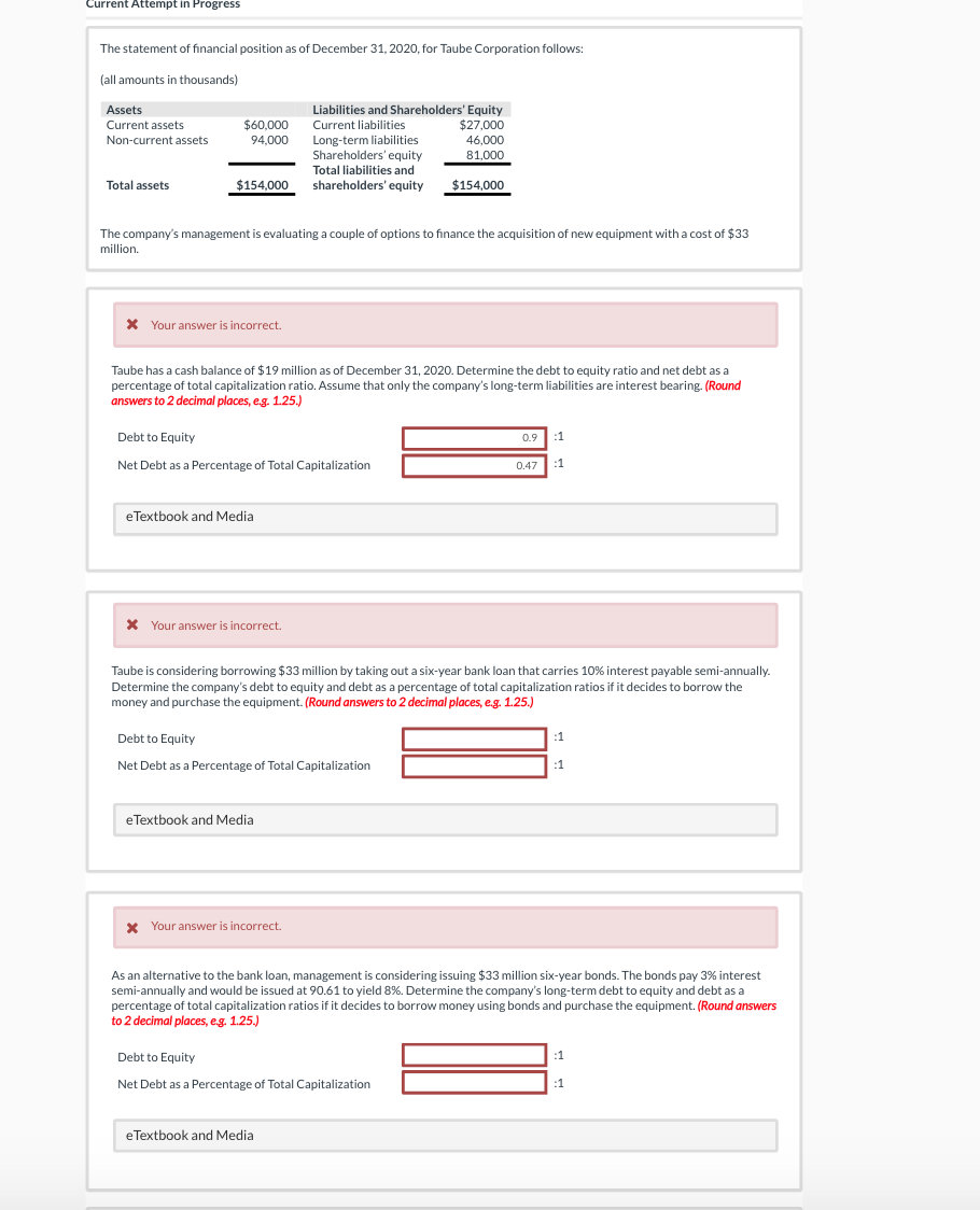  Current Attempt in Progress The statement of financial position as of