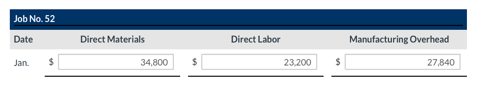 Assigned direct materials and direct labor to jobs as follows. e.g. 25%.)