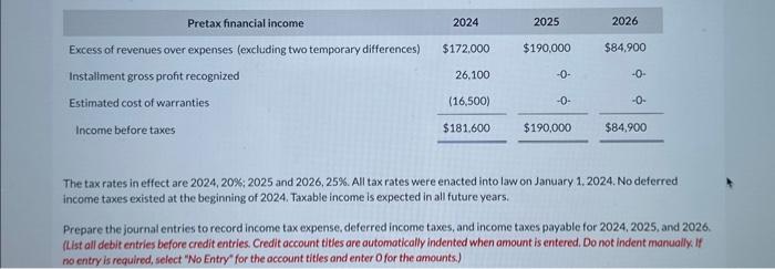 wrong. thank you Your answer is partially correct. Taxable income and pretax