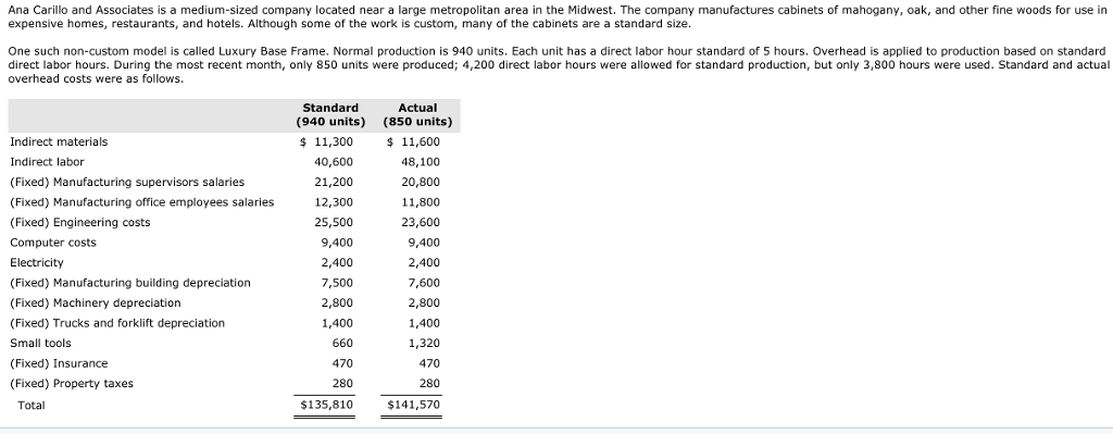  (a) Determine the overhead application rate. (b) Determine how much overhead