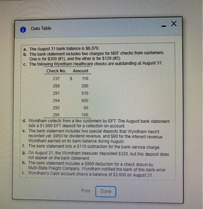  Data Table a. The August 31 bank balance is $6,070. b.