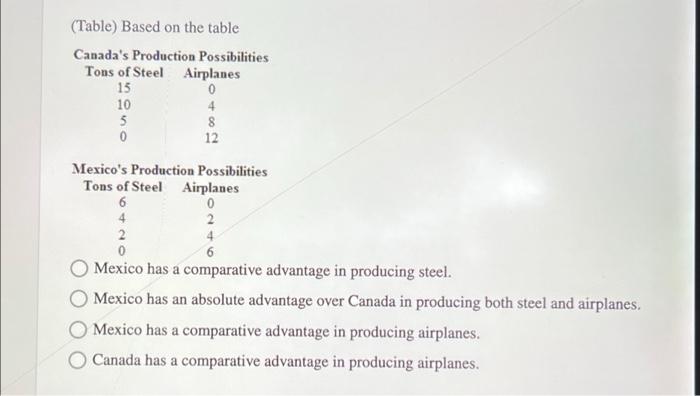 Please Help me solve this (3 questions total) (Table) Based on the