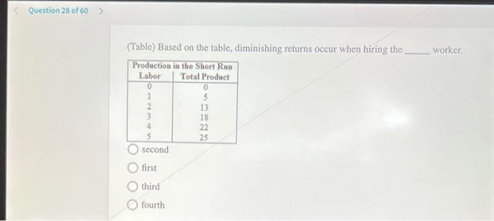 table Canada's Production Possibilities Tons of Steel Airplanes 15 0 10 4