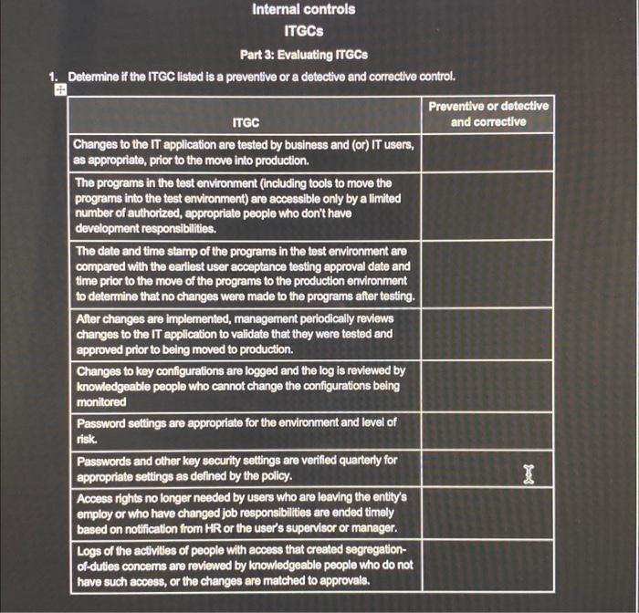  Internal controls ITGCs Part 3: Evaluating ITCCs 1. Determine if the