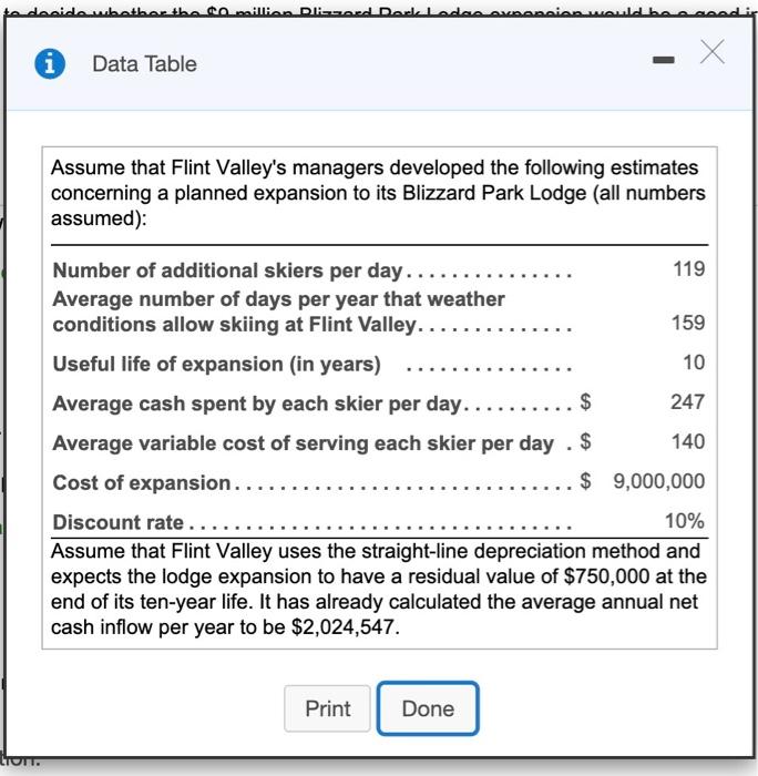 popular ski resort, could use capital budgeting to decide whether the 59