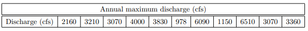 Use Log-Pearson Type III distribution and the data from the following table