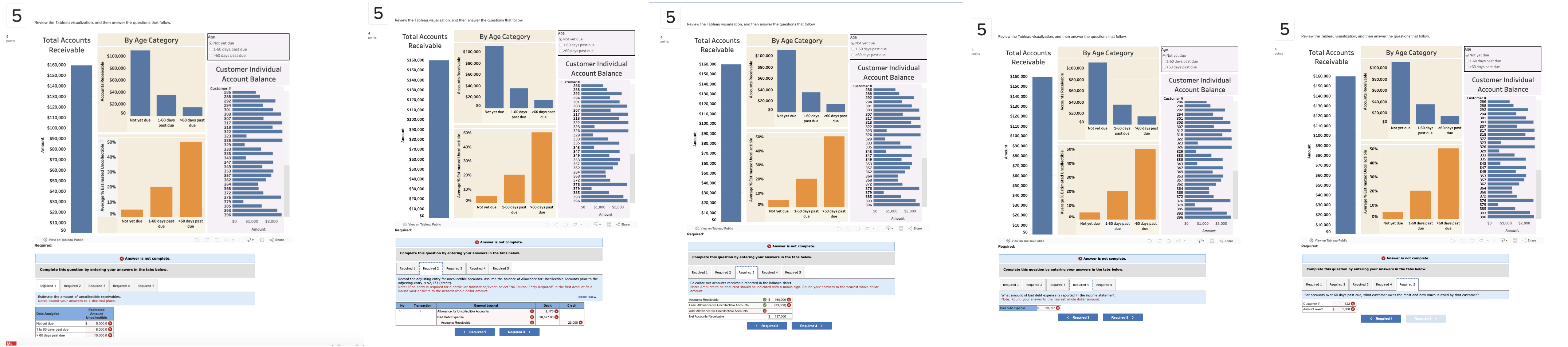 Review the Tableau visualization, and then answer the questions that Review the