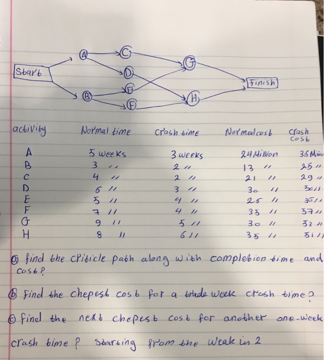  Can someone help me with this question? acbivity Normai time Crash